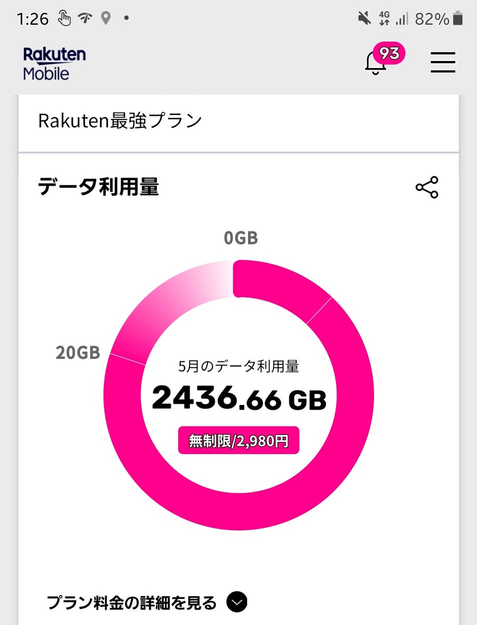 my 楽天モバイルのデータ利用量画面。5月のデータ利用量2436.66GB・無制限と表示されている