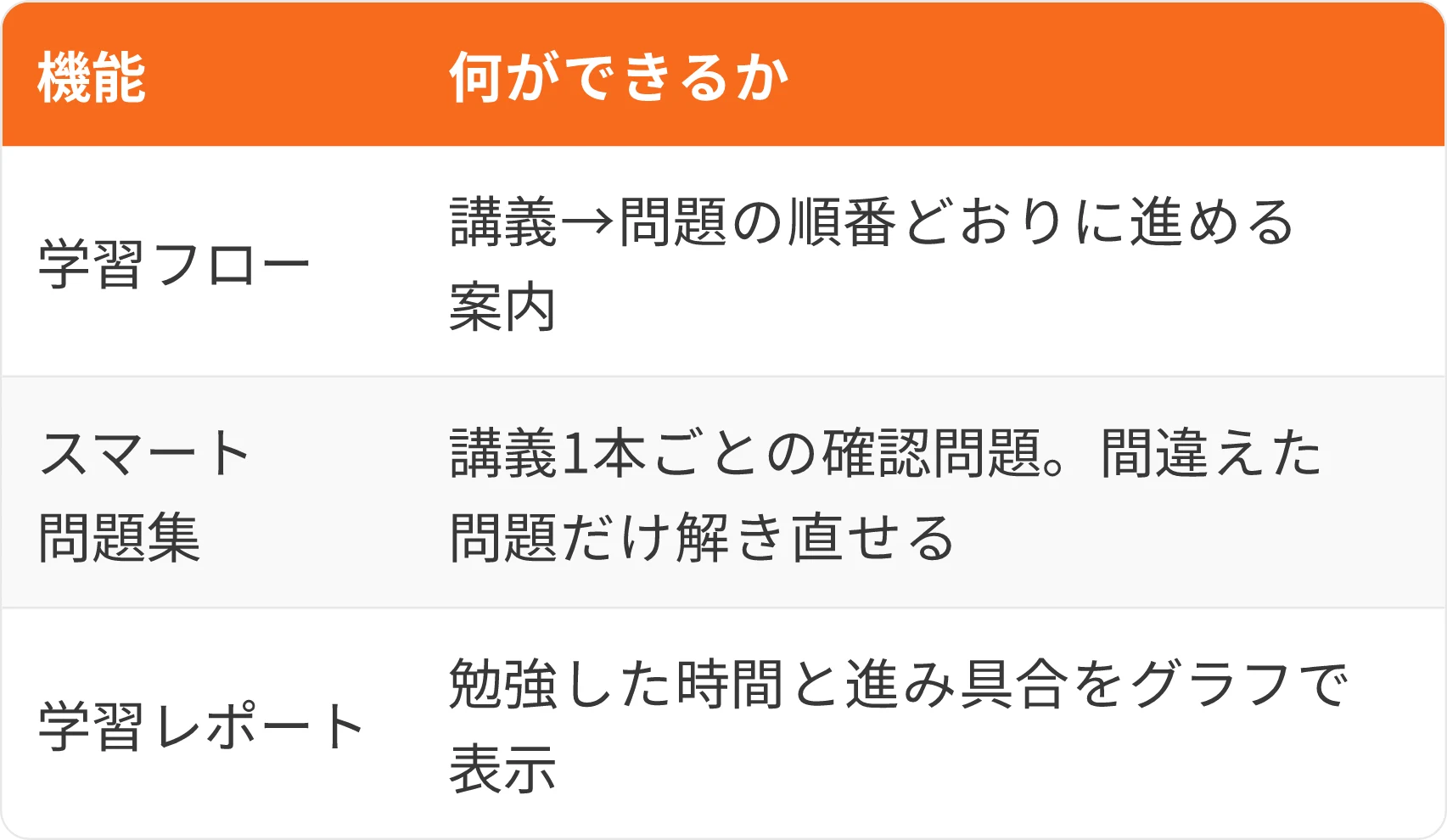 表:機能・何ができるか