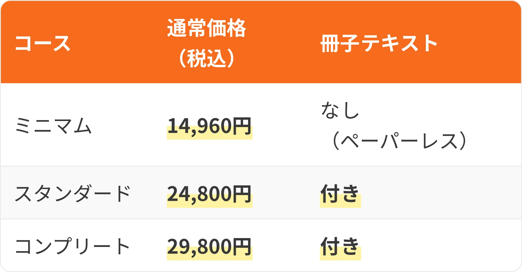 表：コース・通常価格（税込）・冊子テキスト