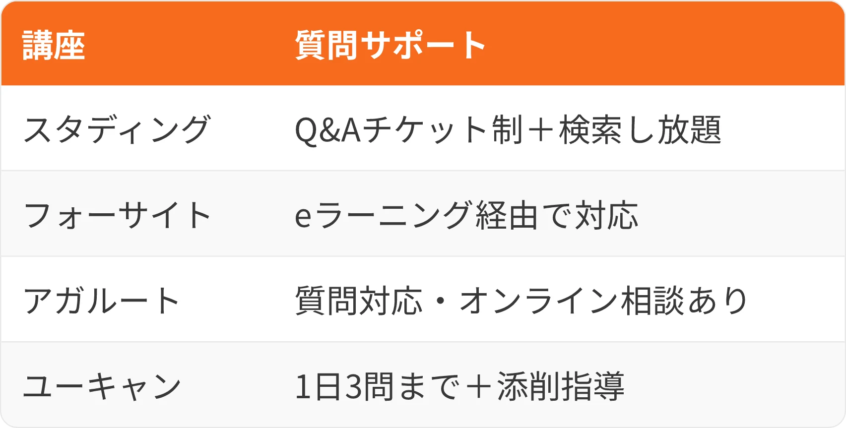 表:講座・質問サポート
