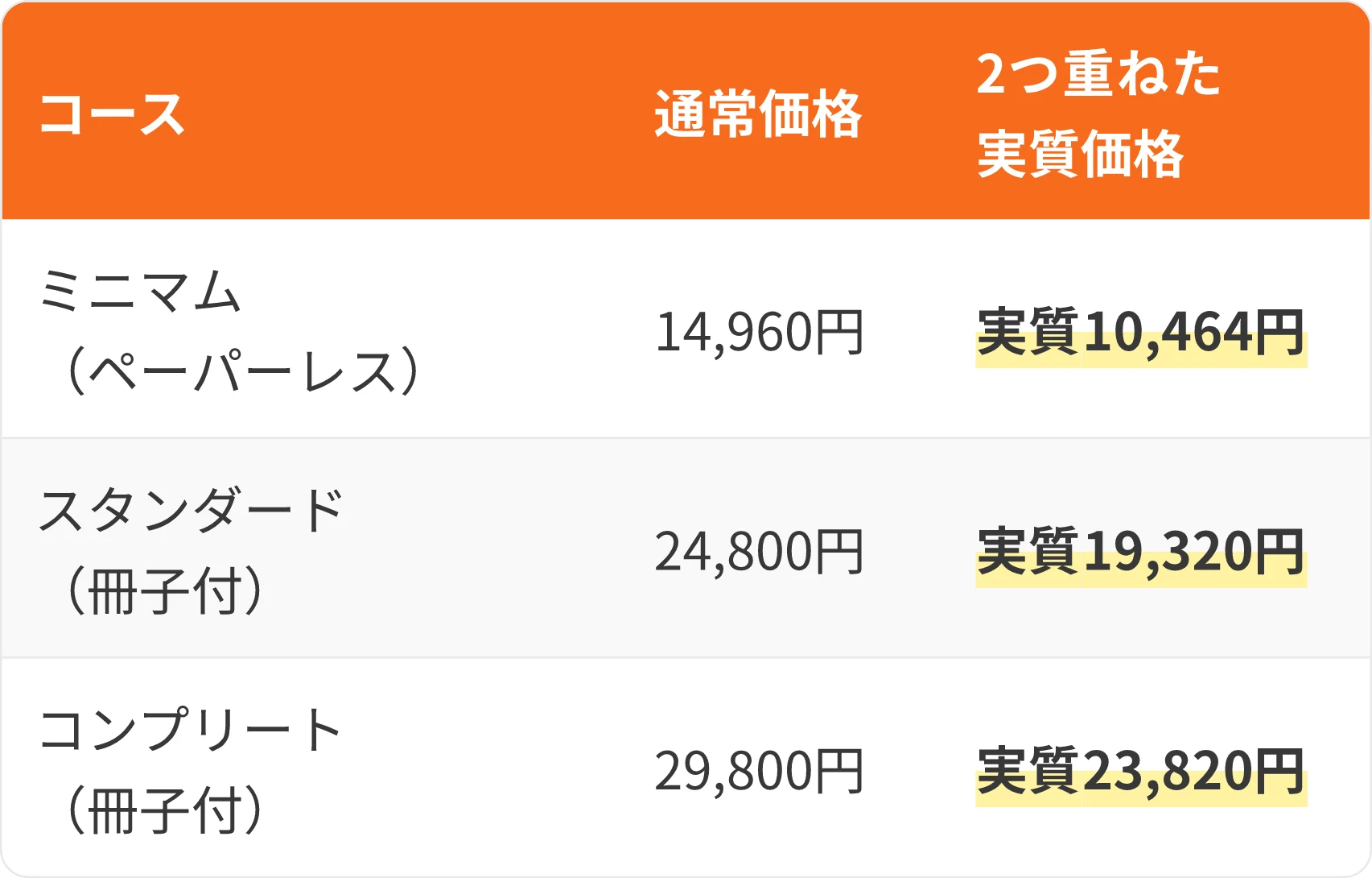 表:コース・通常価格・2つ重ねた実質価格