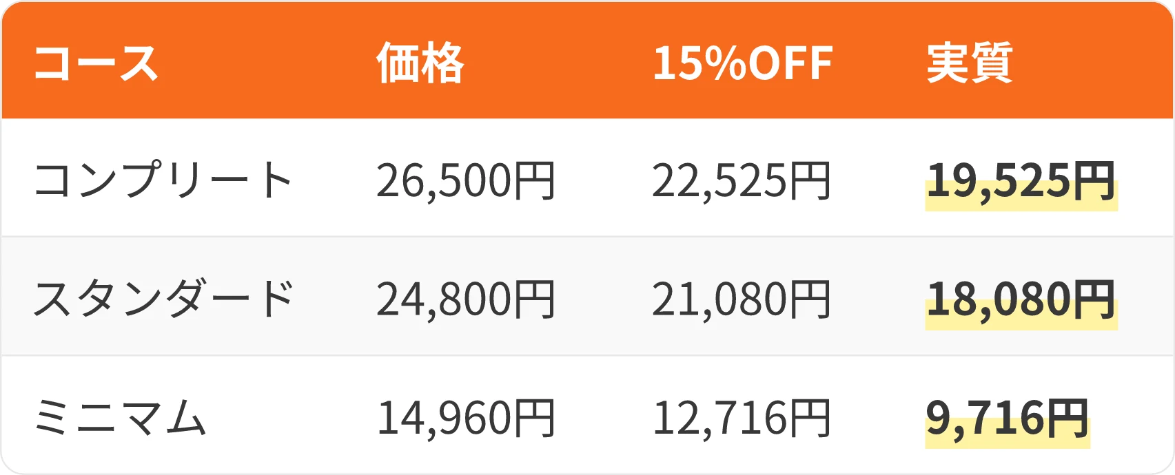 表：コース・価格・15%OFF・実質