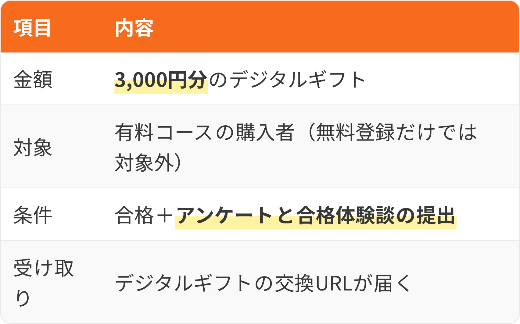 表：項目・内容