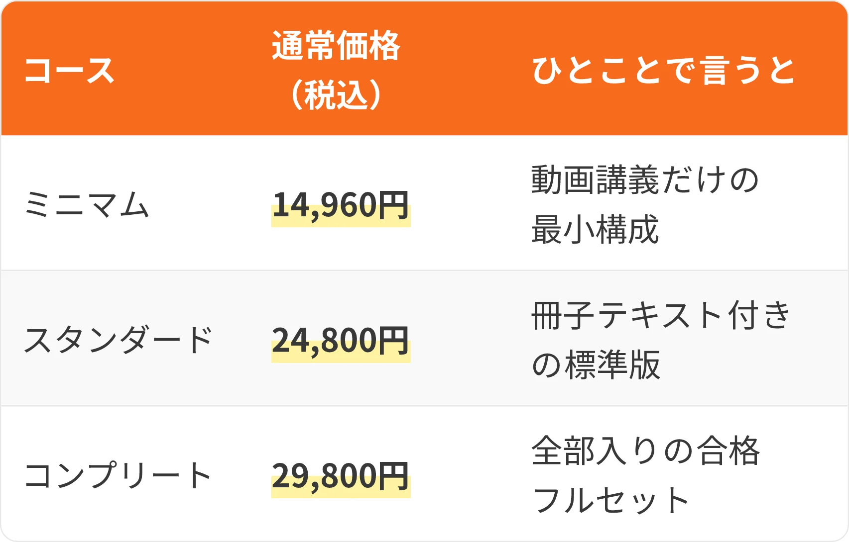 表:コース・通常価格(税込)・ひとことで言うと