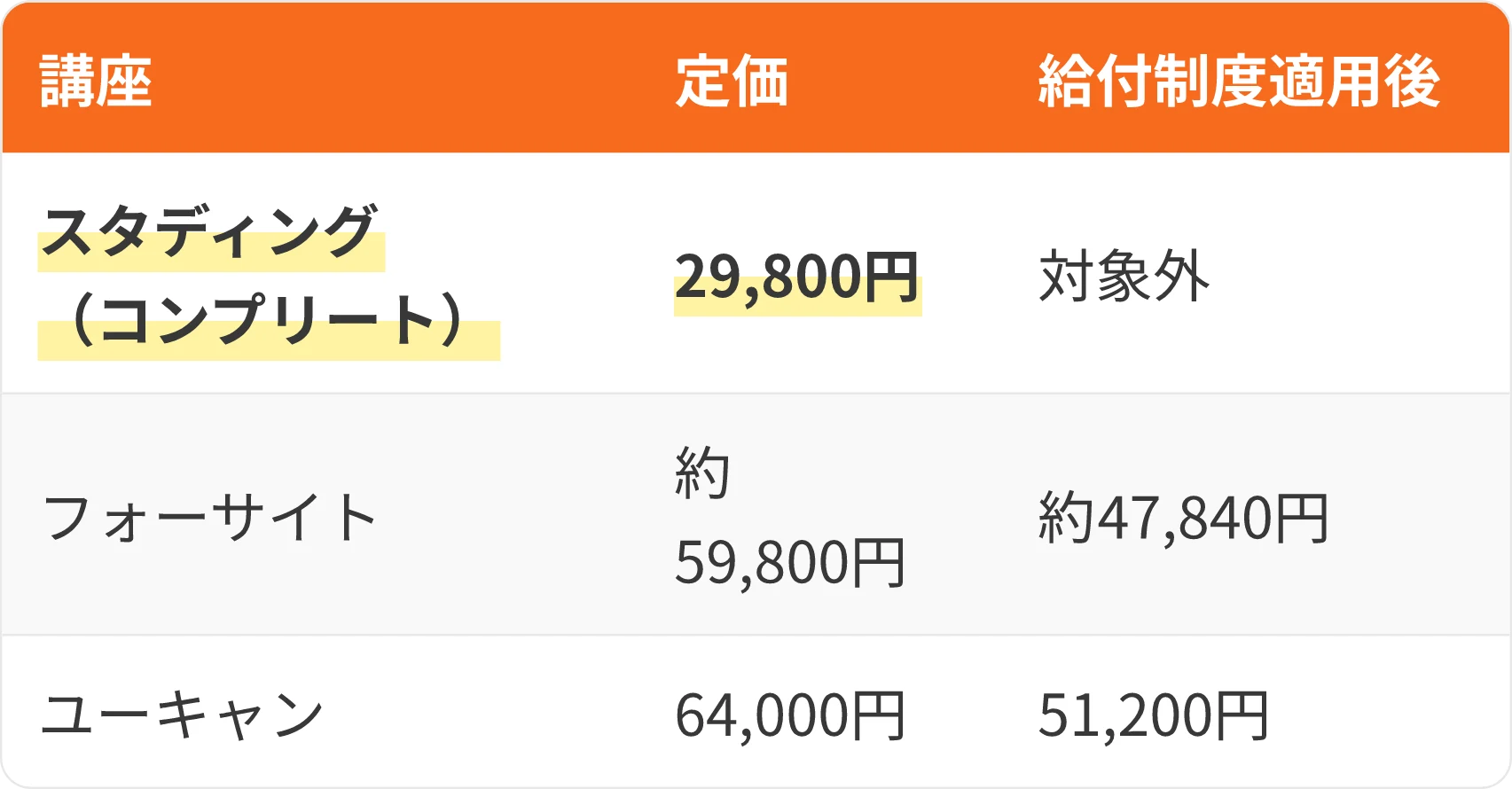 表：講座・定価・給付制度適用後