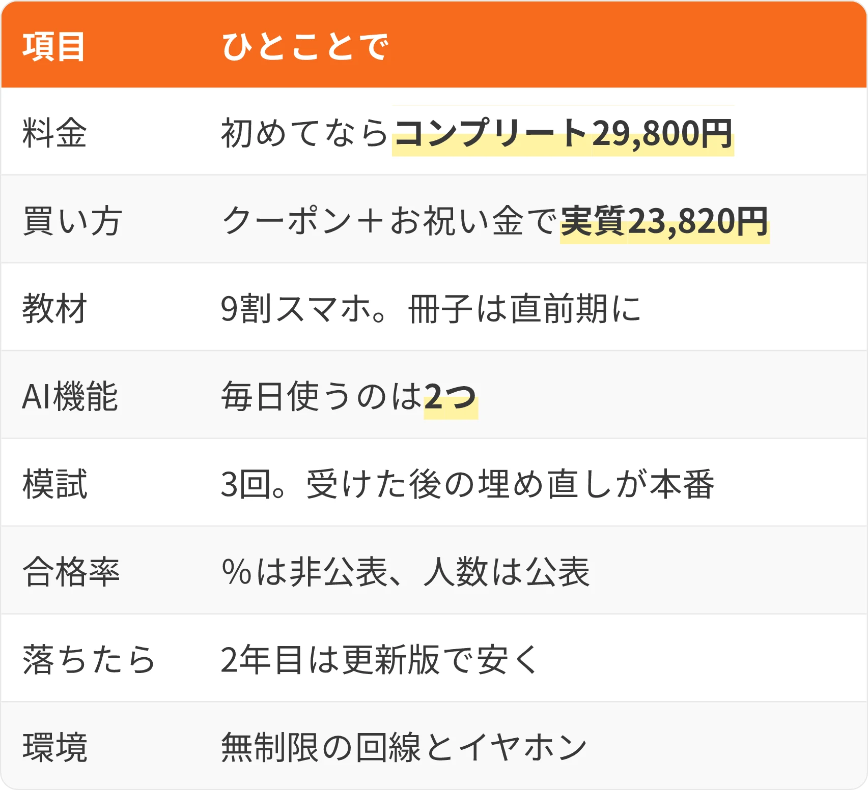 表:項目・ひとことで