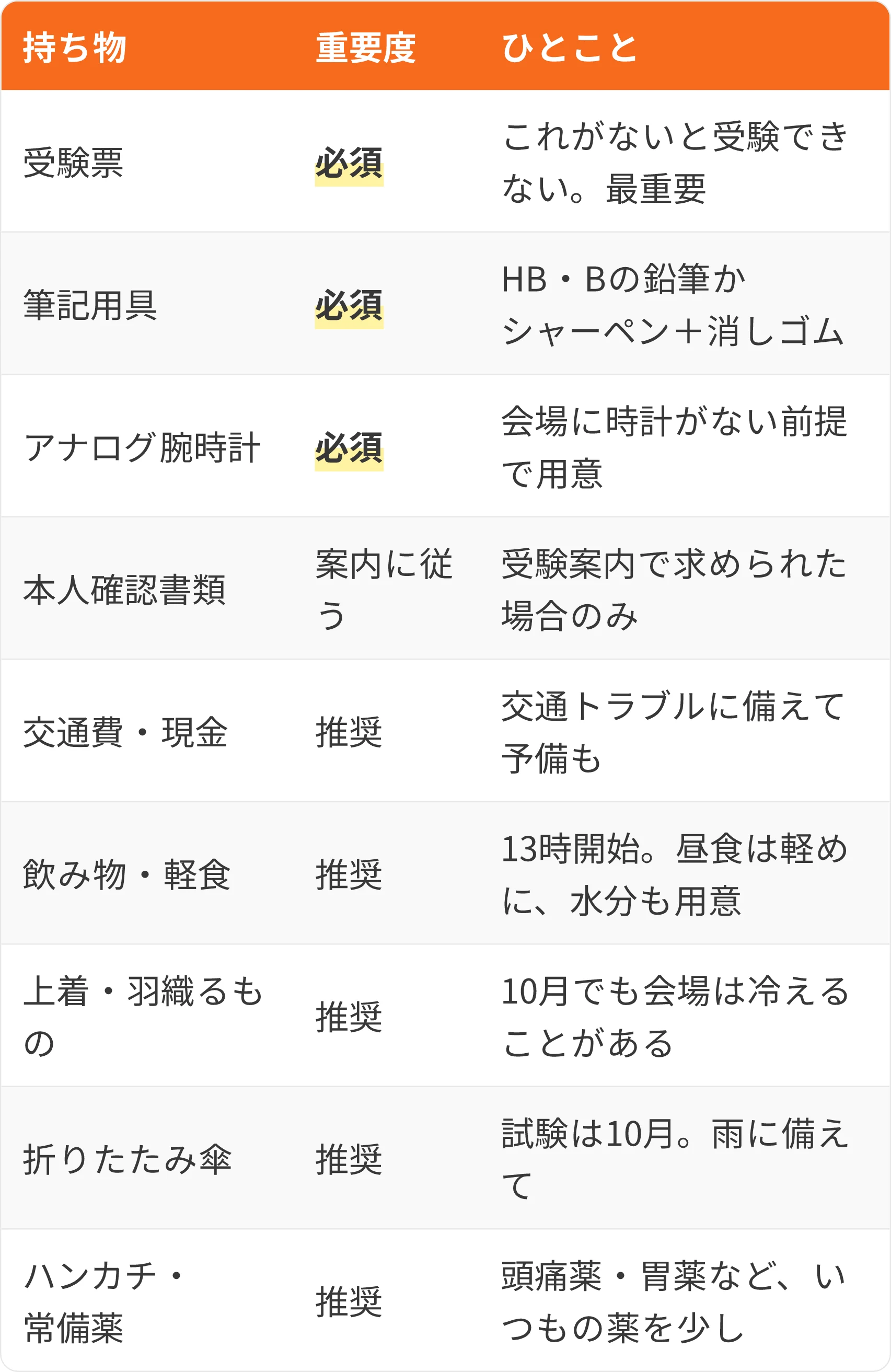 表：持ち物・重要度・ひとこと