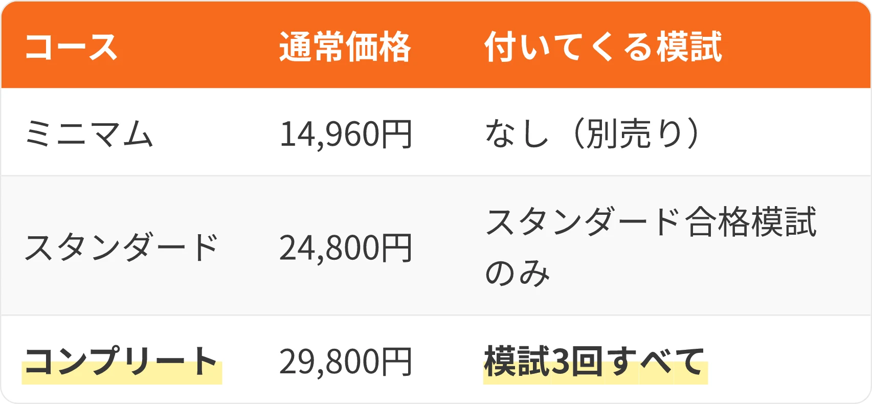 表：コース・通常価格・付いてくる模試