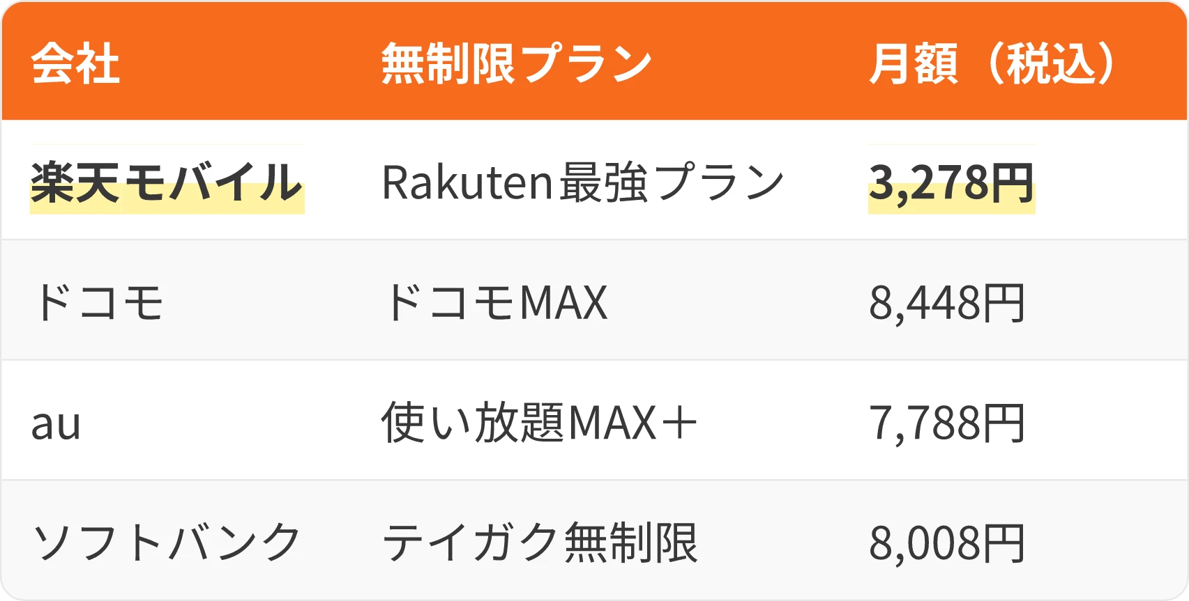 表：会社・無制限プラン・月額（税込）