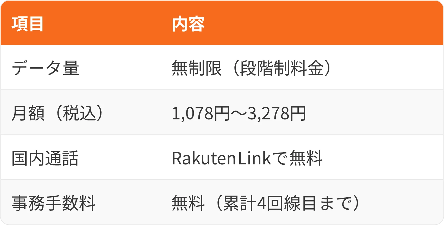 表:項目・内容