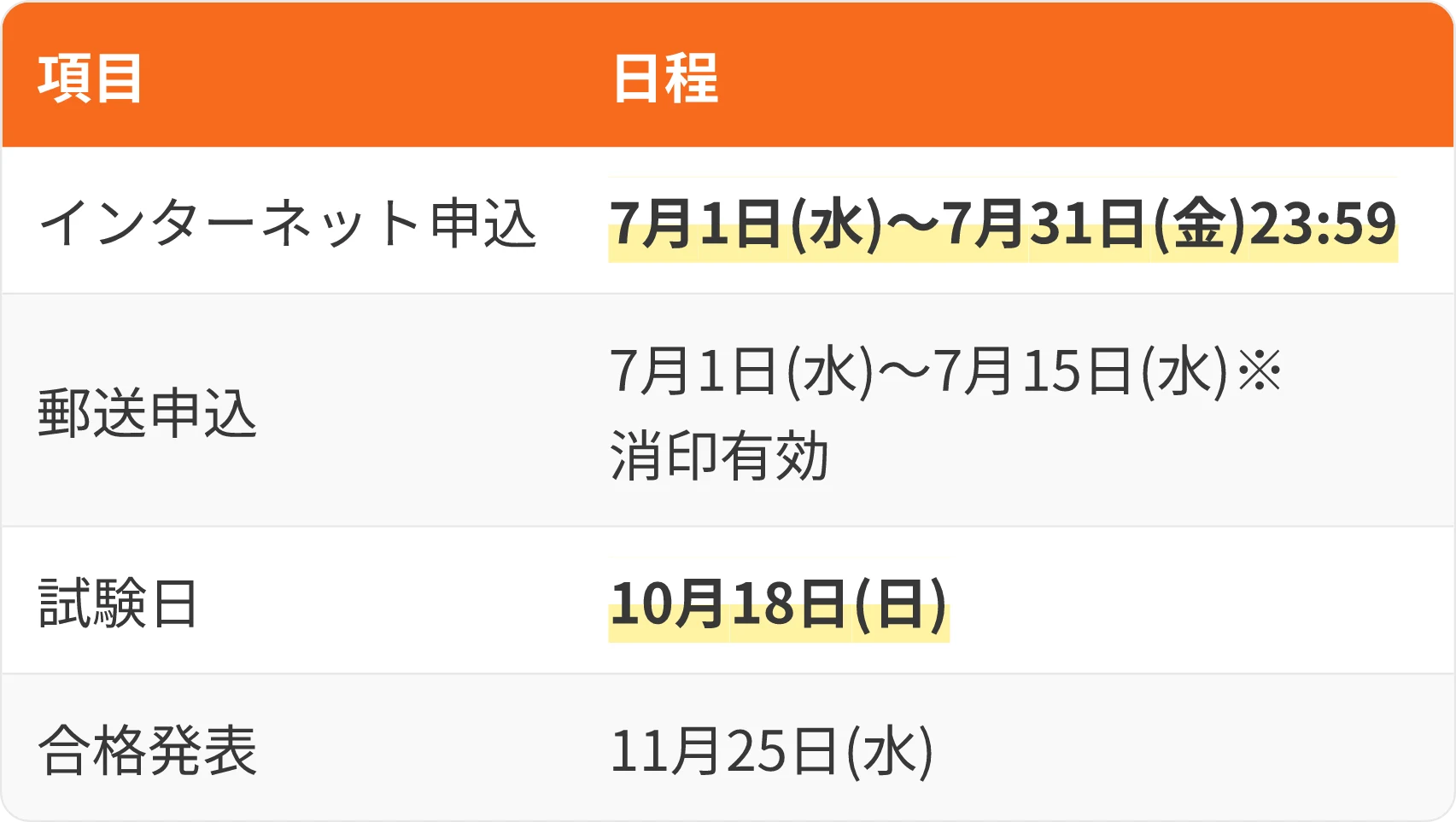 表：項目・日程