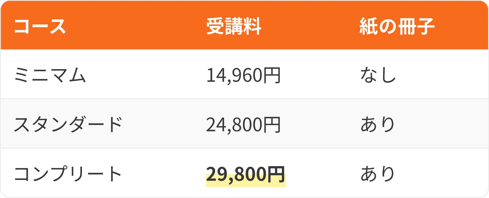 表:コース・受講料・紙の冊子