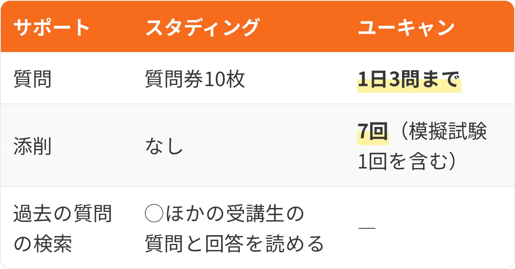 表：サポート・スタディング・ユーキャン